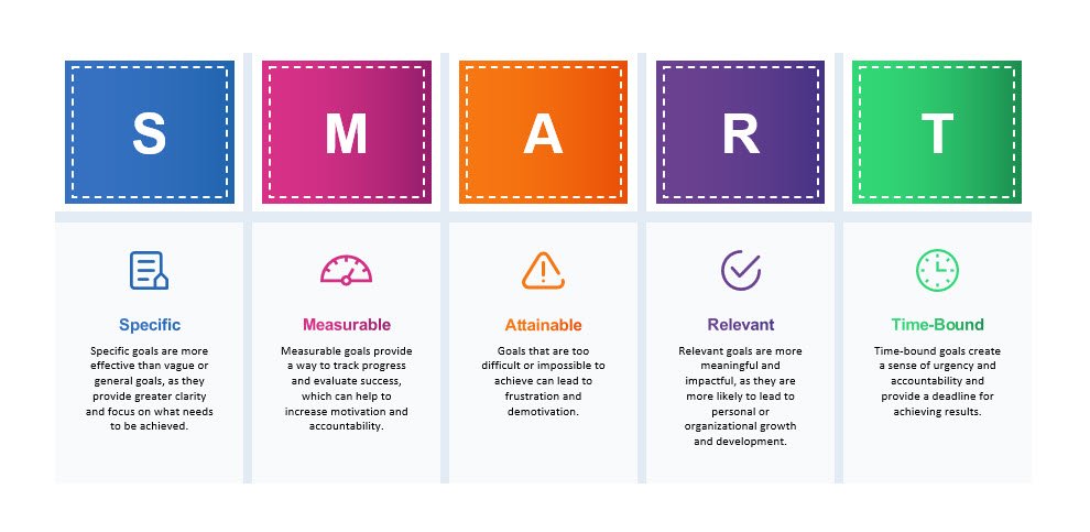 Smart Goals Framework