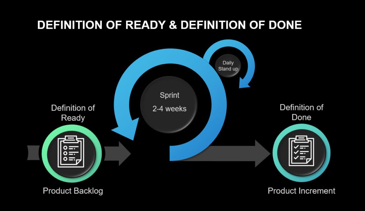 Definition of Ready and Definition of Done in Agile Development