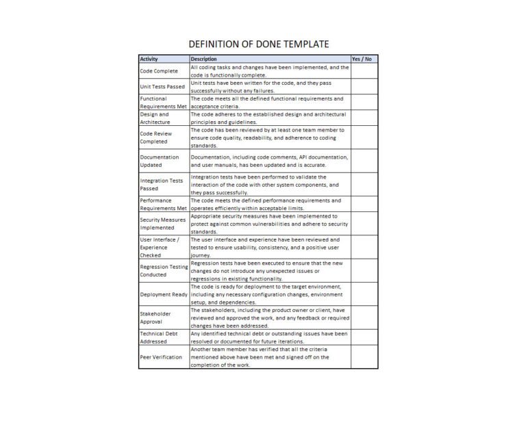 Definition of Ready and Definition of Done | Vit Lyoshin
