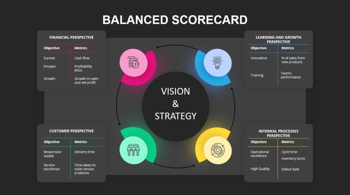Balanced Scorecard Framework